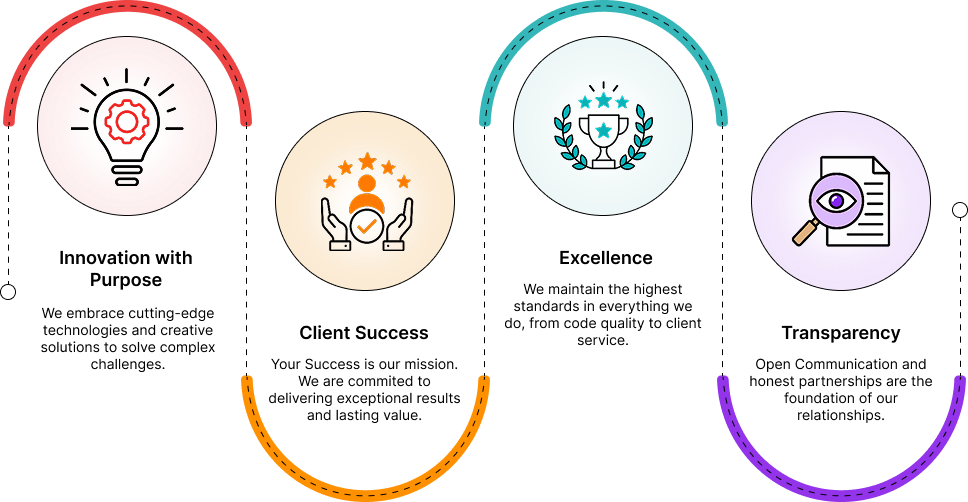 Values-img